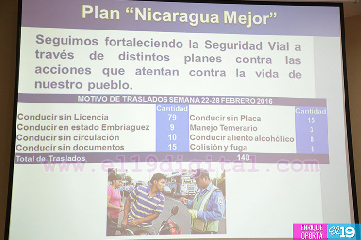 Plan Nicaragua Mejor